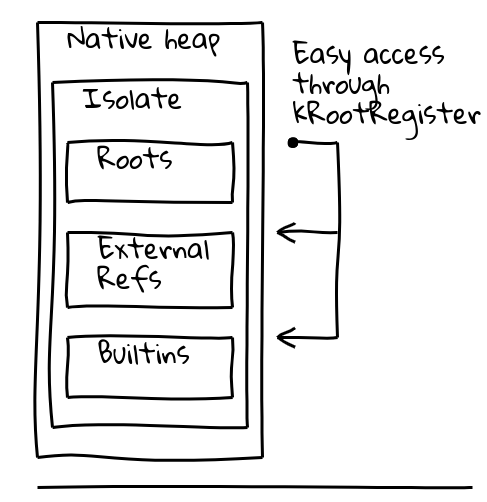 优化后的 Isolate 布局
