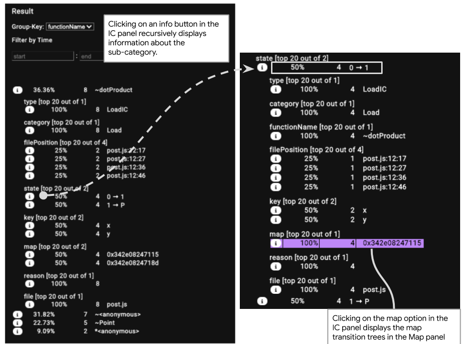 Group IC events by function name to get in depth information about the IC events associated with the dotProduct.