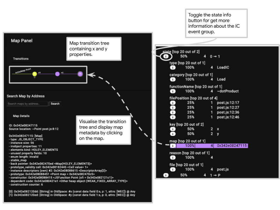 The map transition tree associated with the monomorphic IC state.