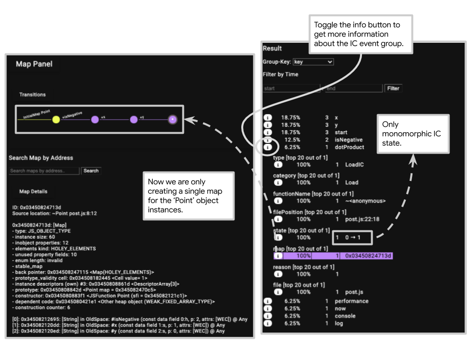The map transition tree of the modified Point object.
