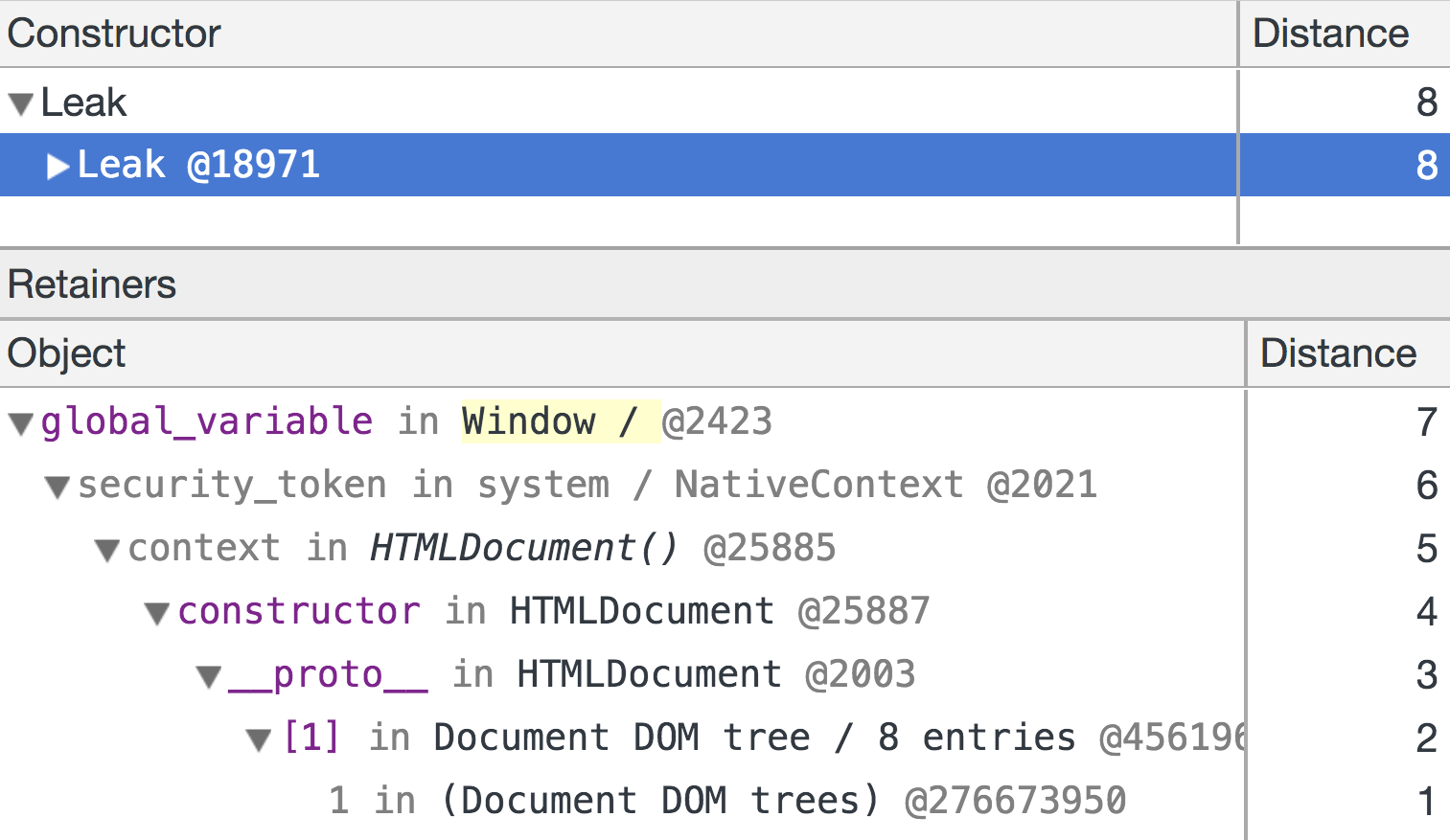 Figure 2: Retaining path in Chrome 65