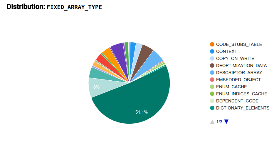 Figure 2: Distribution of instance type