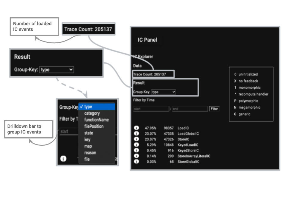 IC panel Overview