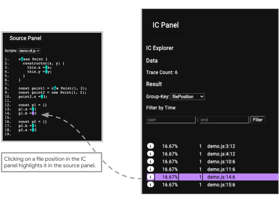 IC panel overview (Cont.)
