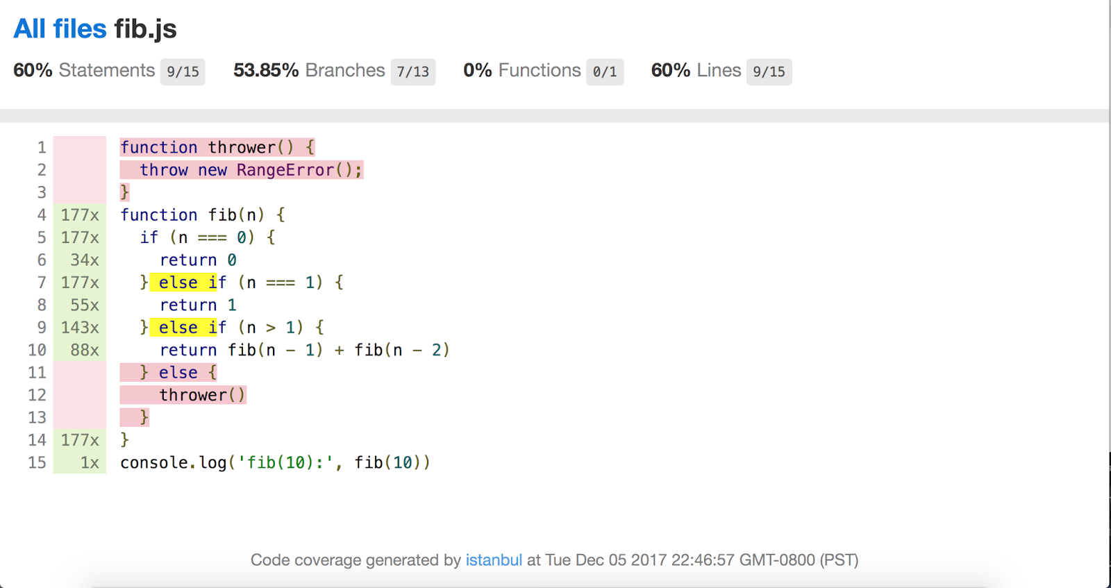 An Istanbul.js report based on V8 coverage data.