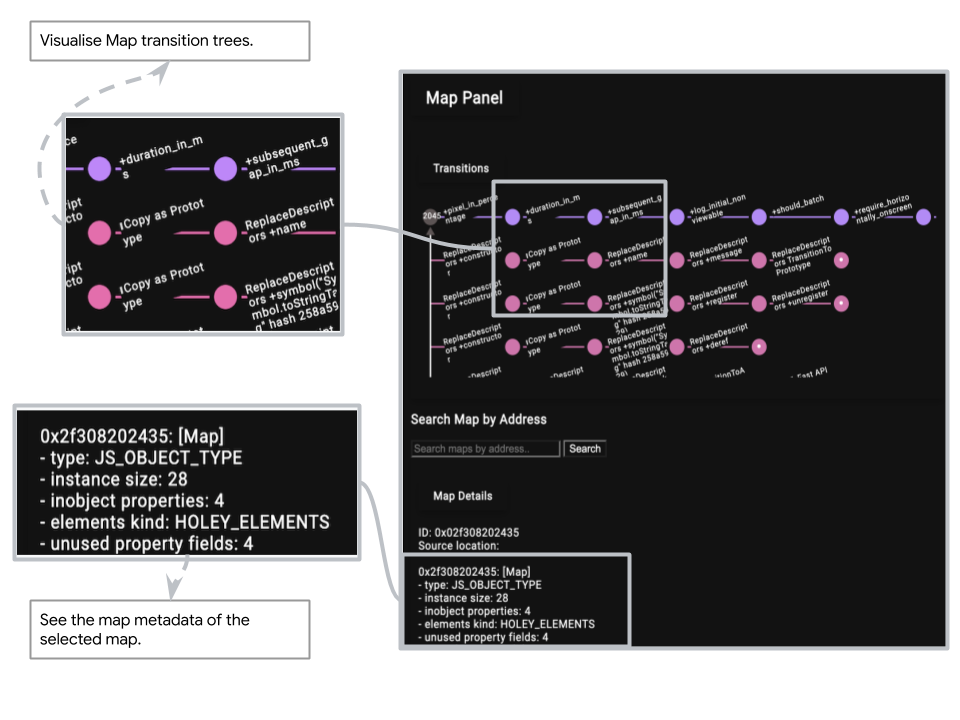 Map panel overview