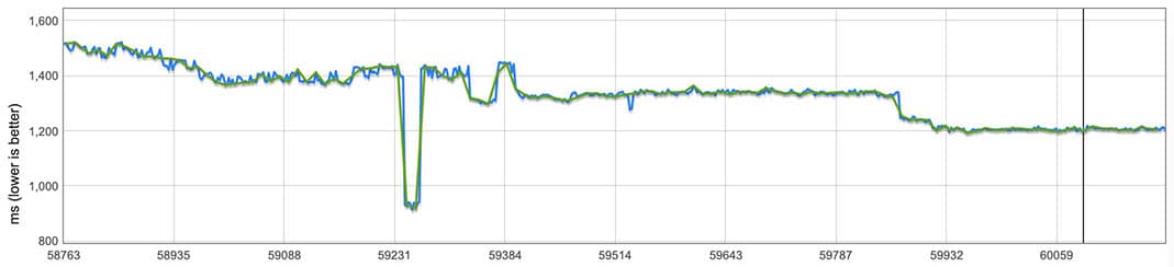 Each drop in the above chart represents one of the performance improvements in the streaming parser.