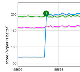 Performance improvement of spreading a fast array