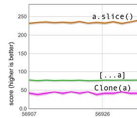 Performance improvement of spreading a holey array of doubles (HOLEY_DOUBLE_ELEMENTS)