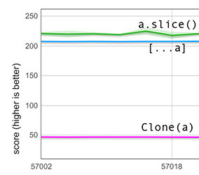 Performance improvement of spreading a holey array of integers (HOLEY_SMI_ELEMENTS)