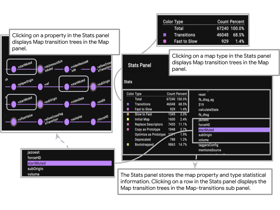 Stats panel overview