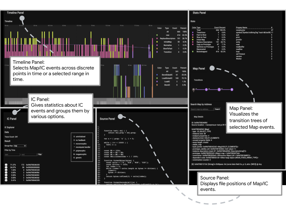 System Analyzer Overview