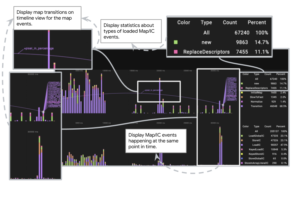 Timeline panel overview