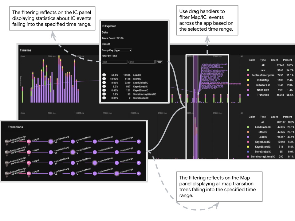 Timeline panel overview (Cont.)
