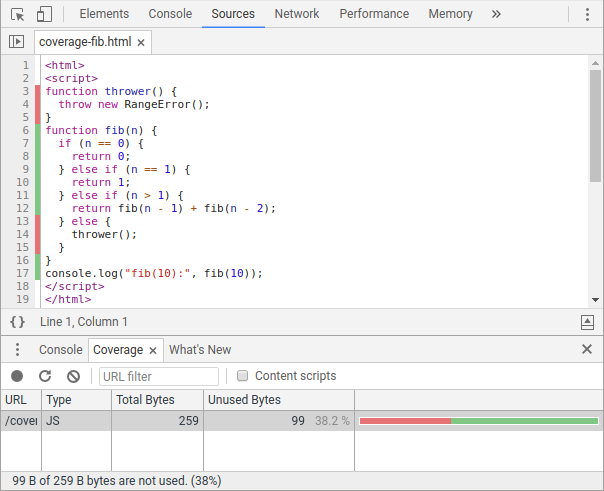 Cobertura de bloques en el panel de Cobertura de DevTools. Las líneas cubiertas se resaltan en verde, las no cubiertas en rojo.
