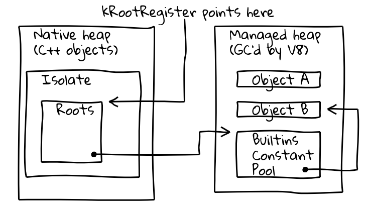 Diseño del aislamiento