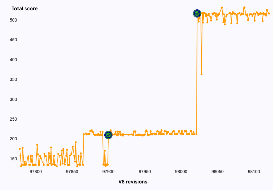Resultados del benchmark async-fs en un Mac M1. Puntajes más altos son mejores.