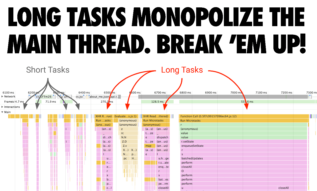 Les tâches longues monopolisent le thread principal. Vous devriez les diviser.