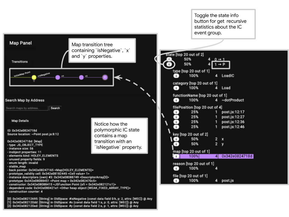 與多態 IC 狀態相關的 Map 轉換樹。